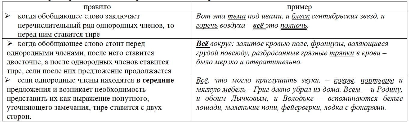Тире в предложении с однородными членами при обобщающем слове